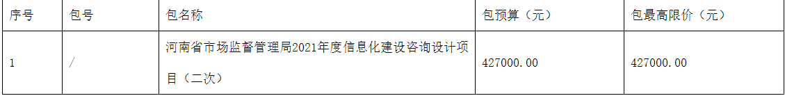河南省市場(chǎng)監(jiān)督管理局2022年度信息化建設(shè)咨詢(xún)?cè)O(shè)計(jì)項(xiàng)目(二次)競(jìng)爭(zhēng)性磋商公告