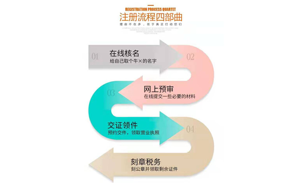 鄭州鄭東新區(qū)政務服務網怎樣查詢辦理進度