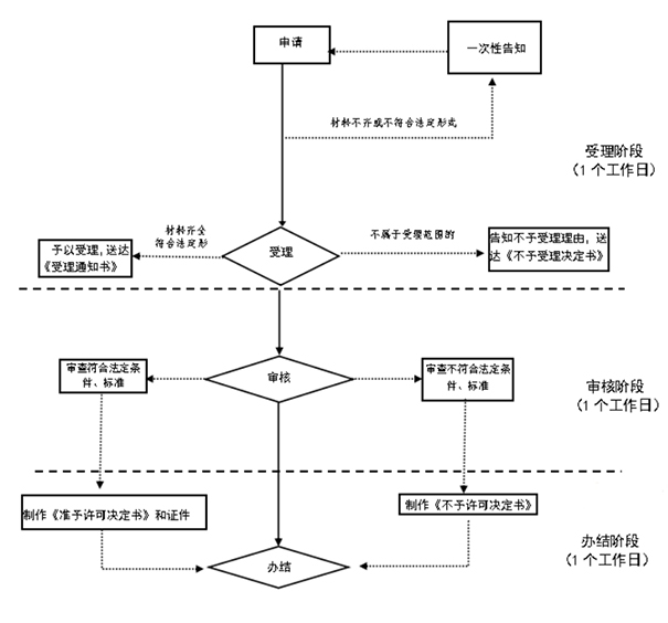 鄭州上街區(qū)網(wǎng)上公司名稱變更教程