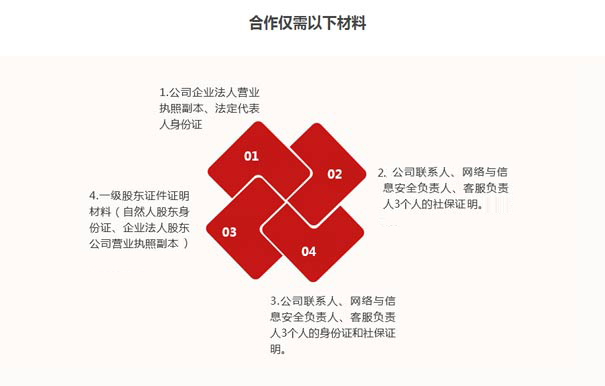 深圳paas平臺(tái)資質(zhì)辦理要求六、材料要求