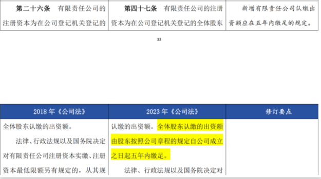 股東認繳的注冊資本自公司成立起五年內(nèi)繳足。